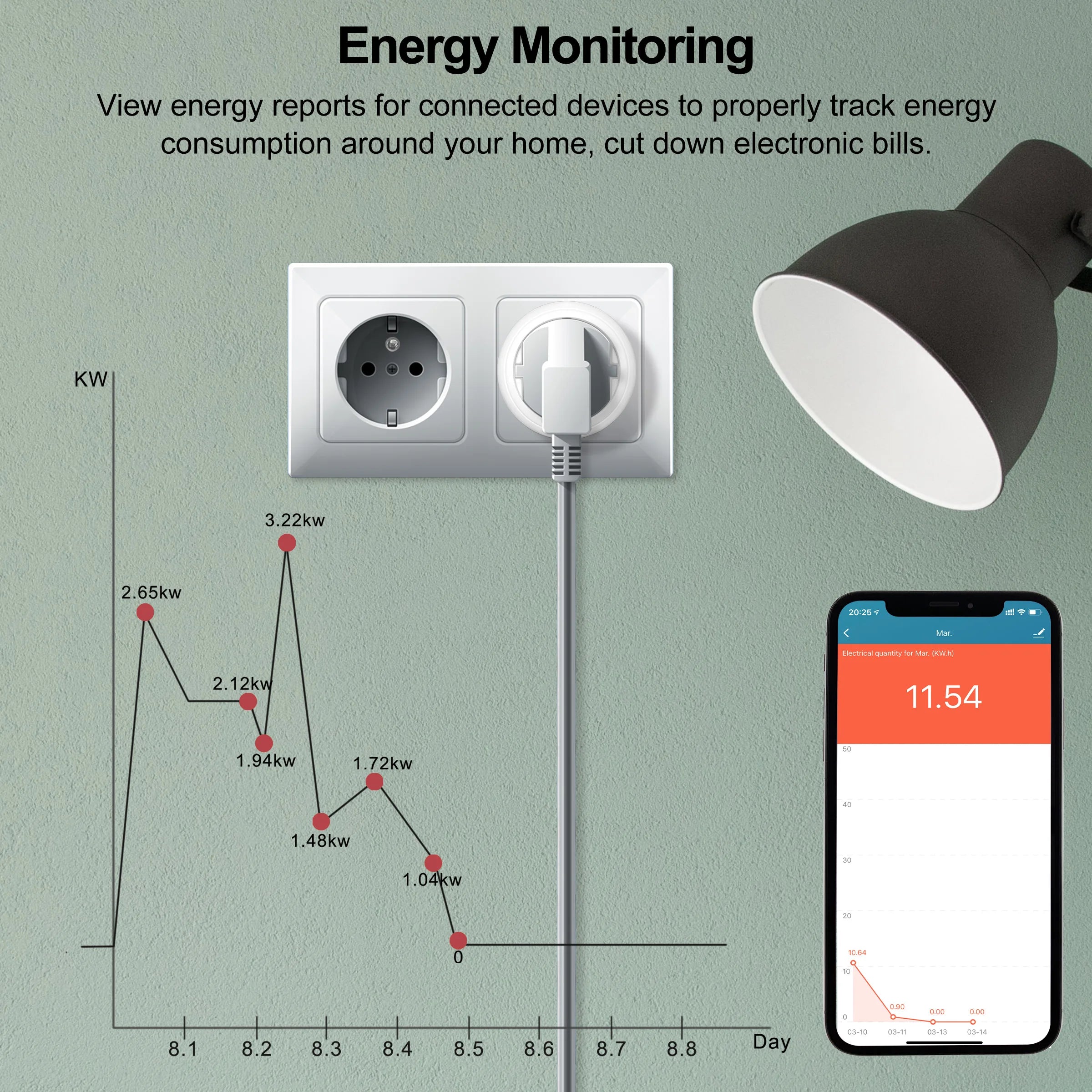 Presa Intelligente Smart Plug 20A WiFi Controllo Vocale Remoto APP Compatibile Alexa Google Home - POWER SMARTECH