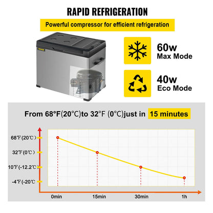 Congelatore Frigorifero Refrigerante Portatile Mini Capacità 30/40/50L Acciaio Inossidabile Resistente -20° Luce LED Elettrodomestici - POWER SMARTECH