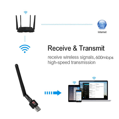 Chiavetta WiFi USB Nero Trasmissione Veloce 150Mbps Rete Connettività Accessori Elettronica - POWER SMARTECH
